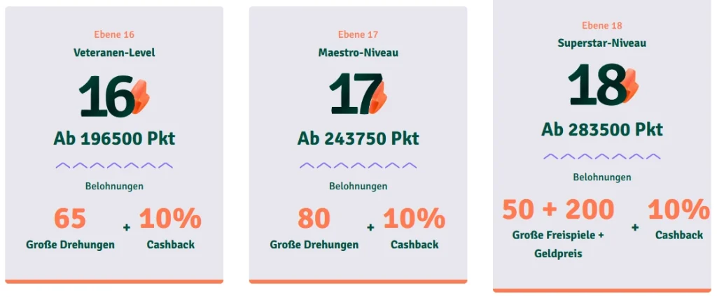 Staxino Casino VIP Levels mit Cashback, Freispielen und Belohnungen